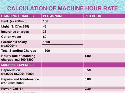 cnc machine price uk|cnc machine cost per hour.